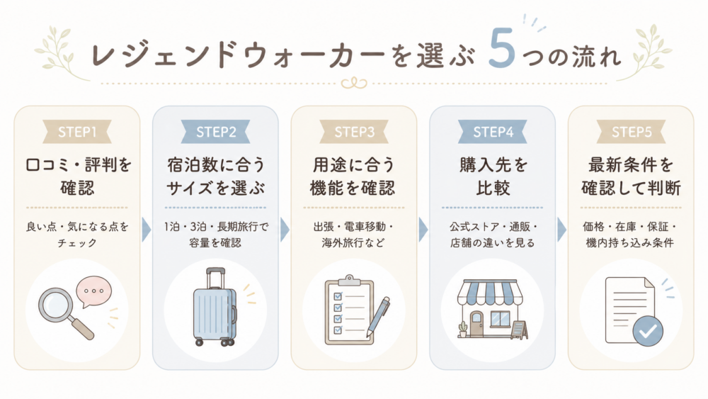 レジェンドウォーカーの選び方