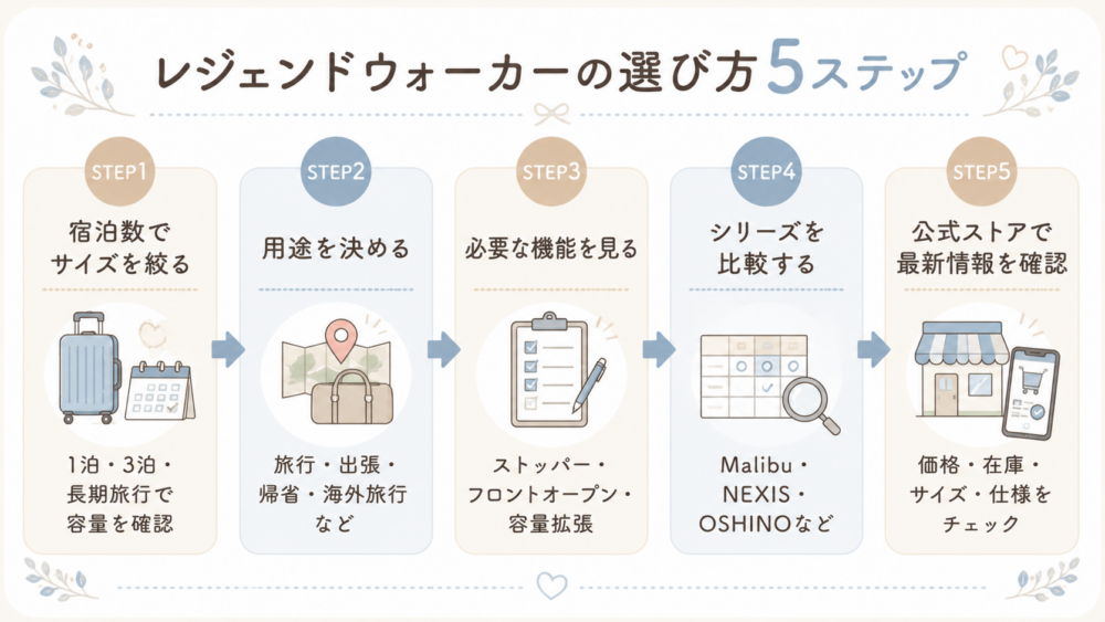 レジェンドウォーカーの選び方