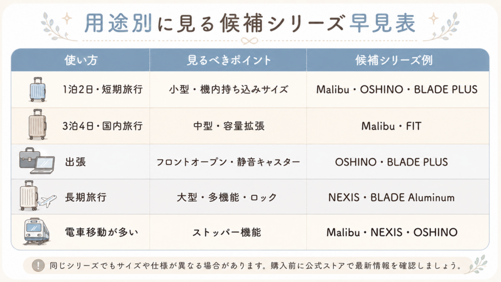 用途別・候補シリーズ早見表