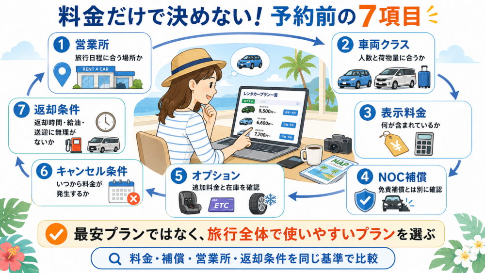 たびらいレンタカーでプランを比較するときの7項目