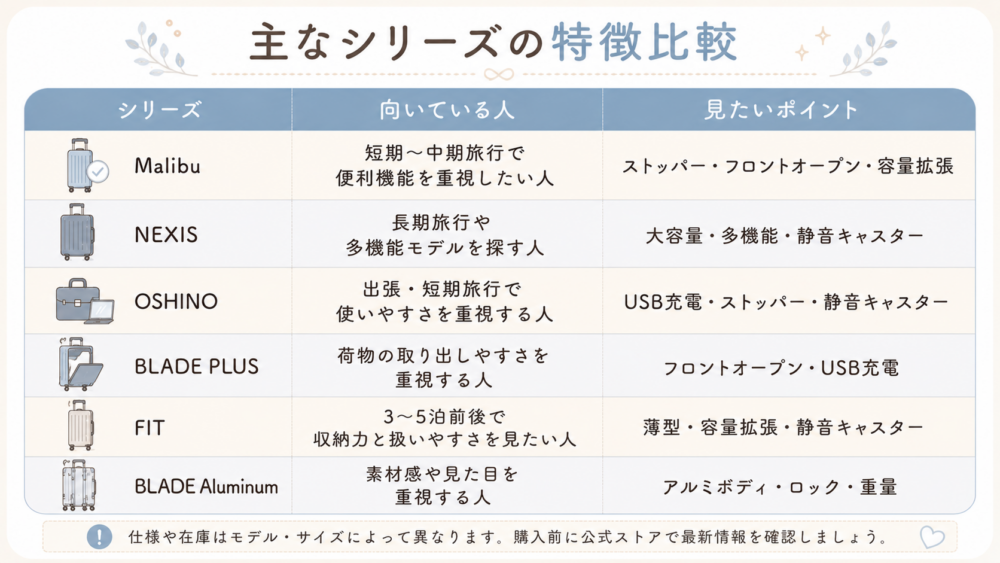レジェンドウォーカー主なシリーズ比較表