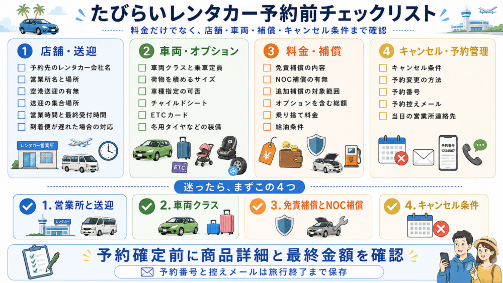 保存用・予約前チェックリスト