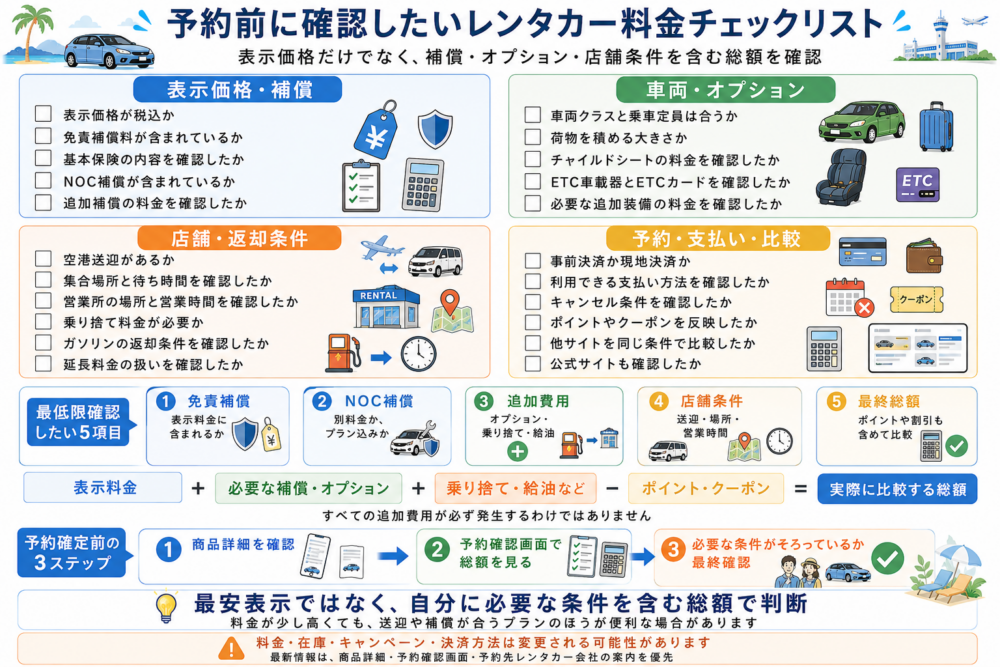 たびらいレンタカー料金チェックリスト
